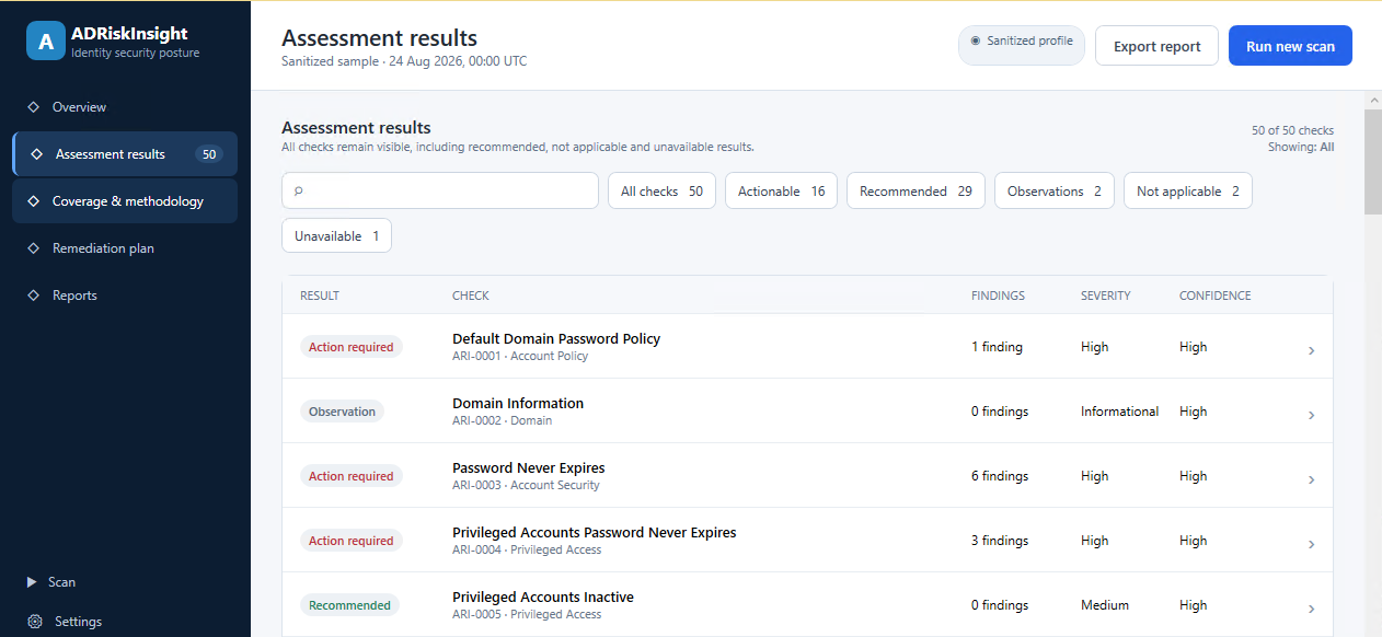Sanitized assessment results in the ADRiskInsight application